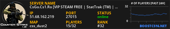 CsGo.Cs1.Ro [VIP STEAM FREE | StatTrak (TM) | Free VIP | Casino | Music]