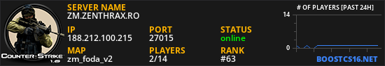 Server hostat de NEOSERVER.RO
